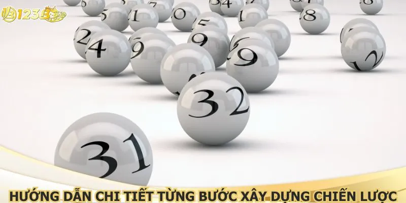 Hướng dẫn chi tiết từng bước xây dựng chiến lược